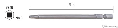 四角ビット