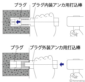 プラグアンカ打込棒