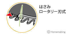 はさみロータリ式　ロータリー刃