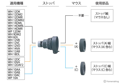 インパクトドライバ用ストッパ