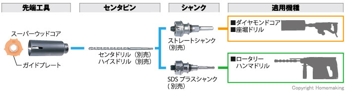 スーパーウッドコア