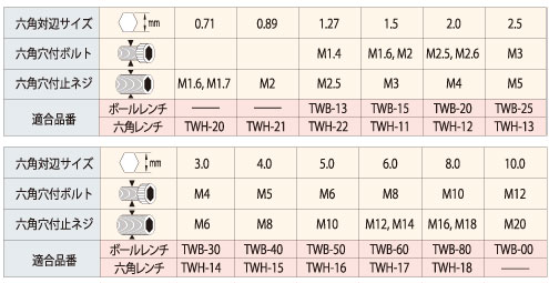 エンジニア 六角レンチ 1 5mm 他 Twh 11 ホームメイキング 電動工具 大工道具 工具 建築金物 発電機の卸値通販