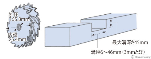 組カッタ