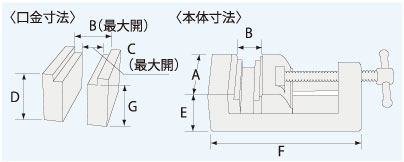 ヤンキーバイス