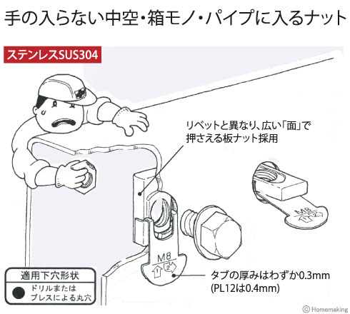 金属薄鋼板用　インプルナット