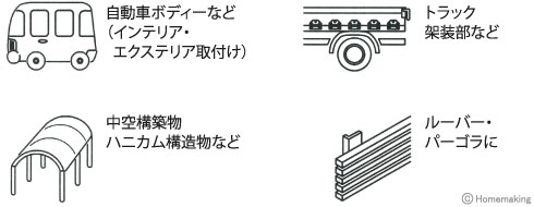 金属薄鋼板用　インプルナット