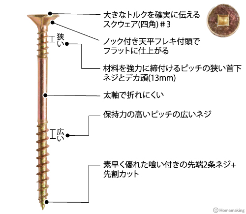ウイング 太くて締まるビス 5.5×65mm 小箱(150本入): 他:7713