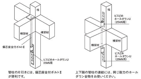 ビス止めホールダウン