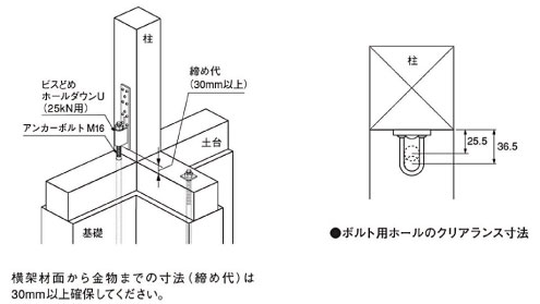 ビス止めホールダウン