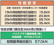 ビス止めホールダウン