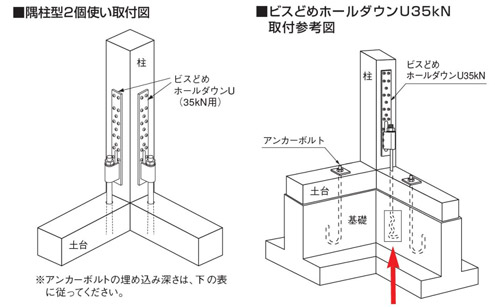 ビス止めホールダウン