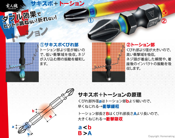最大41%OFFクーポン 新亀 サンフラッグ 電動ドライバー用スーパースリムトーションビット 両頭プラスビット 2本組 discoversvg.com