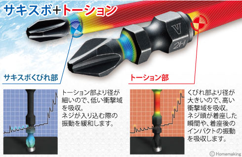 ベッセル 玄人魂 段付サキスボビット +1×100mm 2本組: 他 ベッセル 玄人魂 段付サキスボビット +1×100mm 2本組: 他