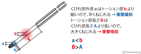 サキスボ+トーションの原理