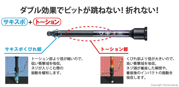 段付サキスボボールポイントビット