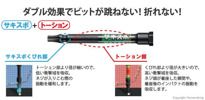 段付サキスボトルクスビット