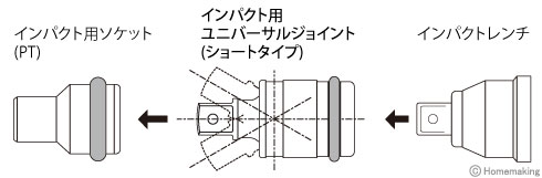 ユニバーサルジョイント