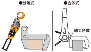 根太フックとレバーホイストが別々