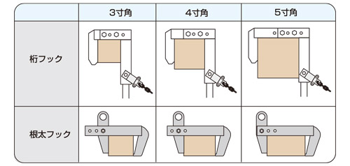 角材寸法によるフックの調節ボルト孔の位置