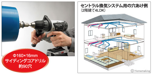 戸建て住宅のセントラル換気の大径穴あけ作業に。