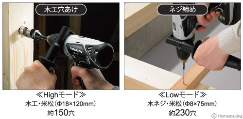 木工穴あけ・ネジ締めも余裕の作業量