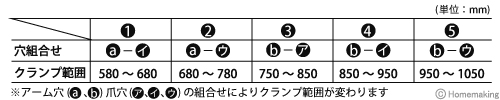 スーパーツール コンクリート二次製品敷設用クランプ(キャパ調整式