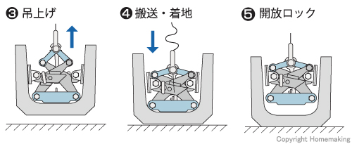 吊上げ　搬送・着地　開放ロック