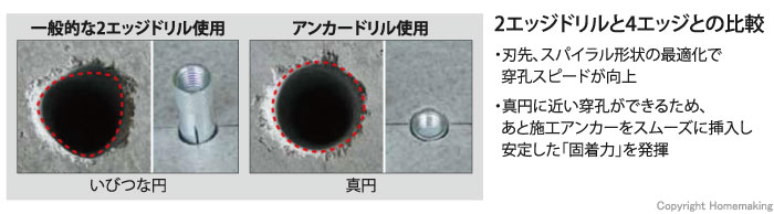 2エッジドリルと4エッジとの比較