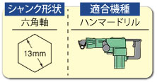 シャンク形状：六角軸　適合機種：ハンマードリル