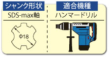 シャンク形状：SDS-max　適合機種：ハンマードリル