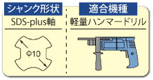 シャンク形状：SDS-plus　適合機種：軽量ハンマードリル