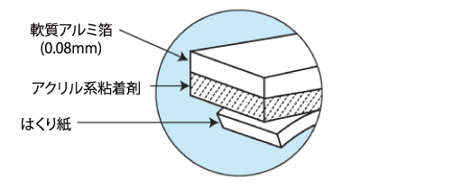 ニトムズ 厚手アルミテープ 0.13mm×50mm×10m 1箱(50巻入): 他:J3090