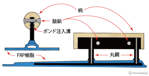 構造