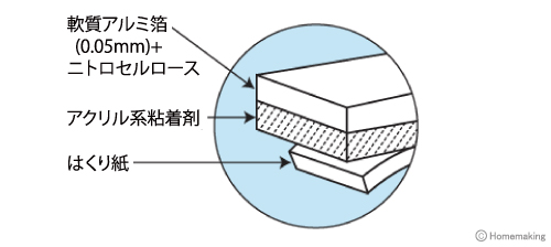 構造