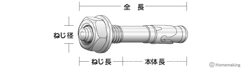 ユニカ 限定品 ビッグワン BGSタイプ(ステンレス) M8×60mm 小箱(50本入