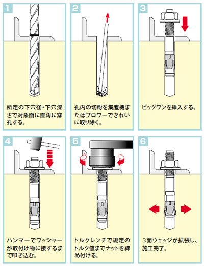 ユニカ 限定品 ビッグワン BGSタイプ(ステンレス) M8×60mm 小箱(50本入