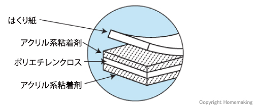 ハンディカット多用途強力両面テープ