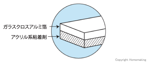 構造