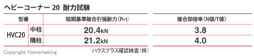 ヘビーコーナー耐力試験