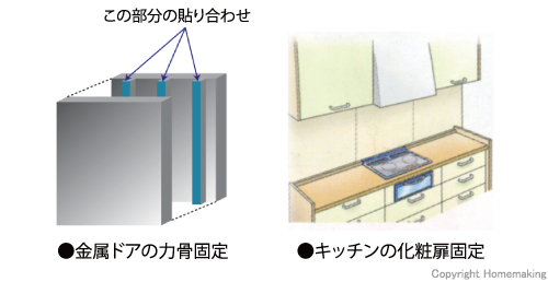 用途例