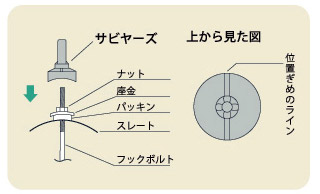 サビヤーズ　スレート屋根用