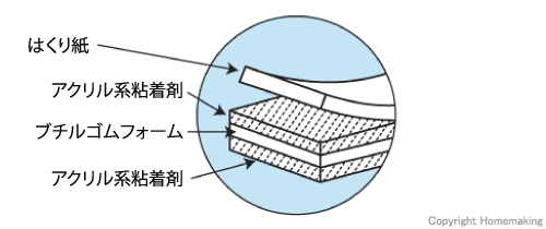 ニトムズ 強力両面テープ No.541 0.75mm×5mm×10m 1箱(30巻入): 他