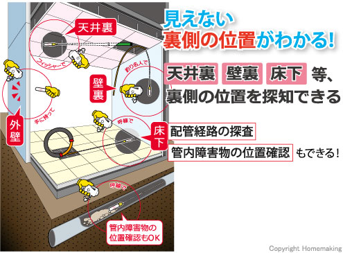 ポイントワカール