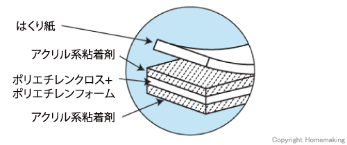 構造