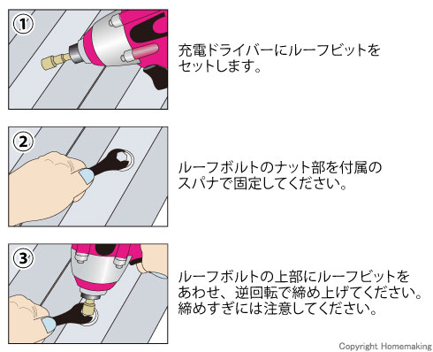 使用方法