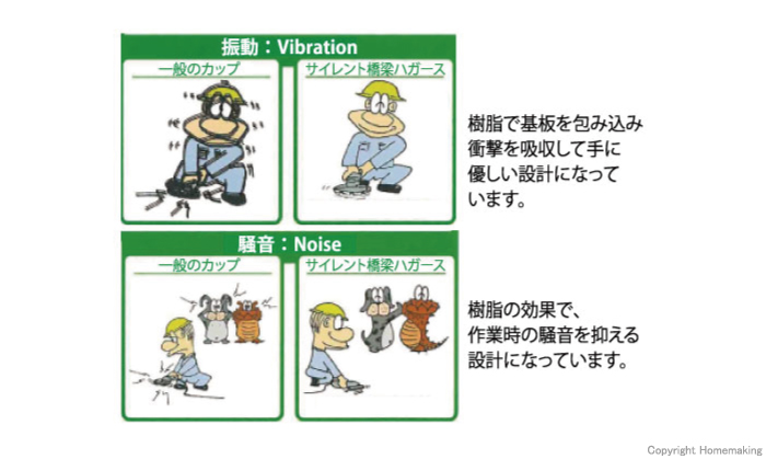 サイレント橋梁ハガース