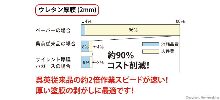 ウレタン厚膜(2mm)