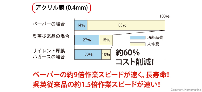 アクリル膜(0.4mm)