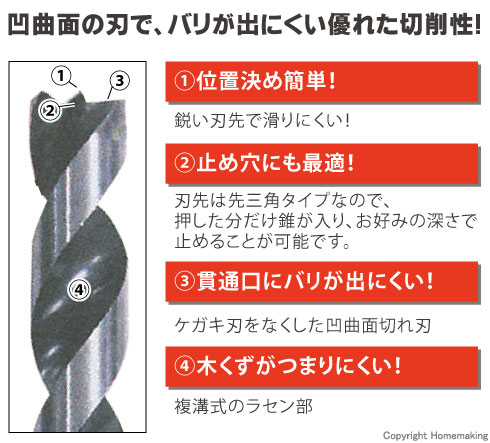 C型ミドルビット