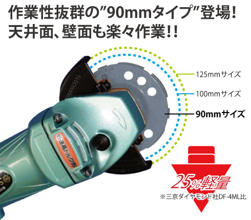 信頼のサーフェーサーに作業性抜群の”90mmタイプ”登場！